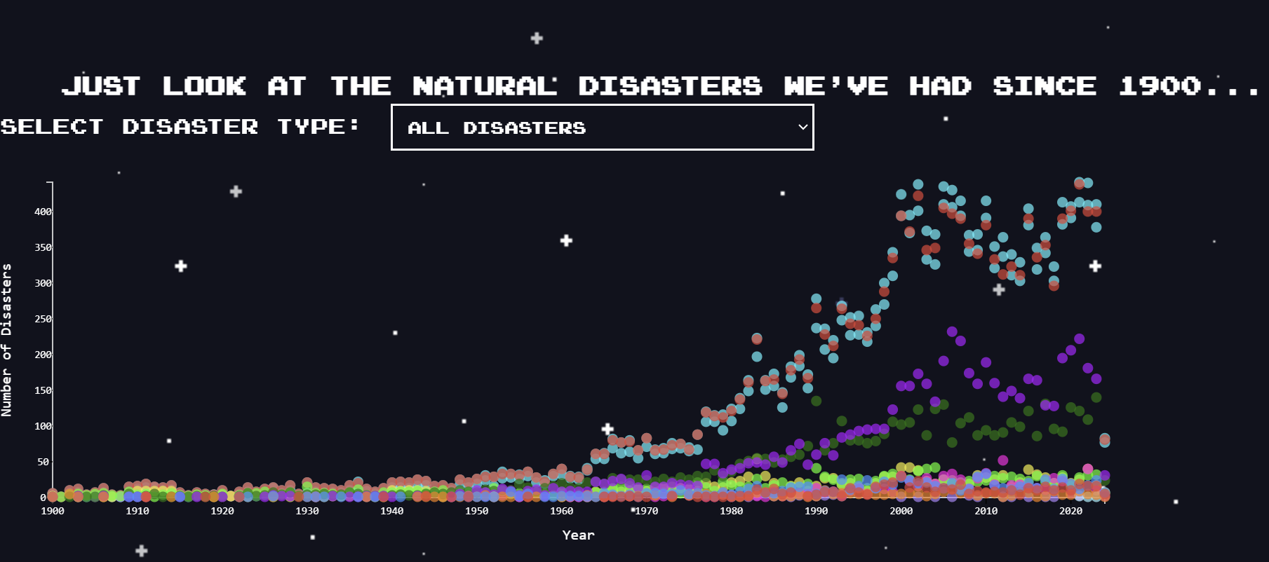 Global Climate Change
